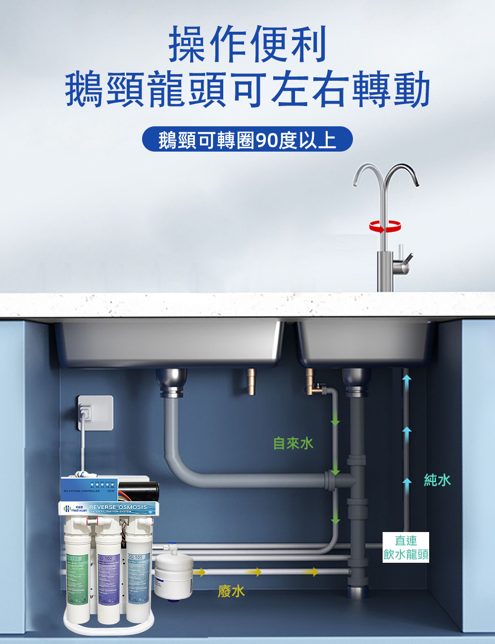 【禾迪宣】EGQ-8801 廚下淨水器大流量 快速裝水 每分鐘2100cc以上 過濾重金屬,氯等有害物質，0.1奈米精密過濾器