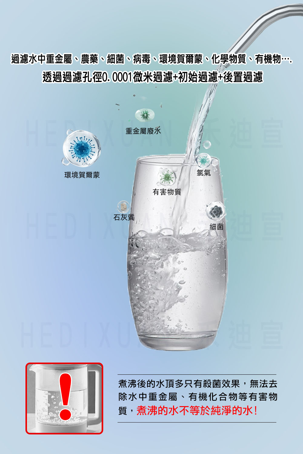 【禾迪宣】EGQ-8801 廚下淨水器大流量 快速裝水 每分鐘2100cc以上 過濾重金屬,氯等有害物質，0.1奈米精密過濾器