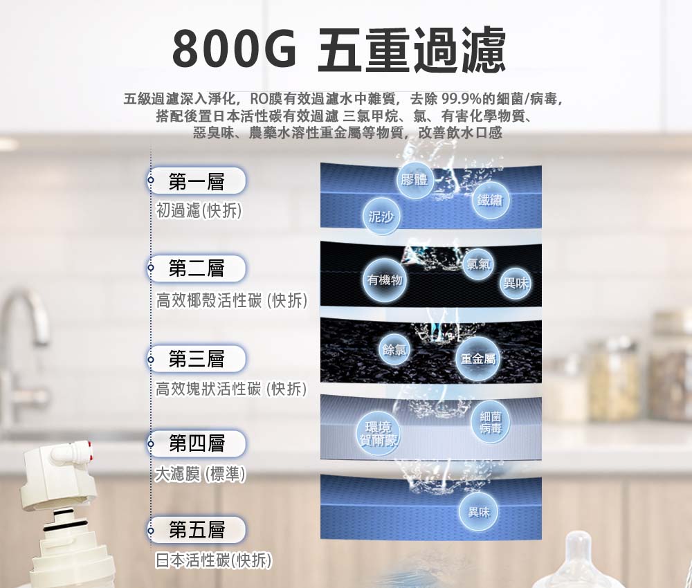 【禾迪宣】EGQ-8801 廚下淨水器大流量 快速裝水 每分鐘2150cc以上 過濾重金屬,氯等有害物質，0.1奈米精密過濾器