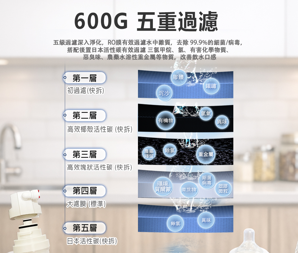 【禾迪宣】廚下型溫熱飲水機,旋轉機械式多段調溫龍頭,家用廚下淨水飲水機型,搭配EGQ-6002,可調溫及紫外線燈 大流量RO