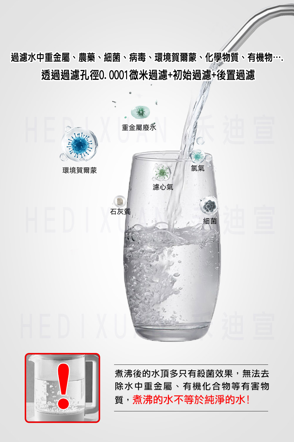 【禾迪宣】EGQ-75 廚下淨水過濾器，小資淨水型，歐盟Rohs濾材檢測通過、BSMI認證，75G過濾直出機型